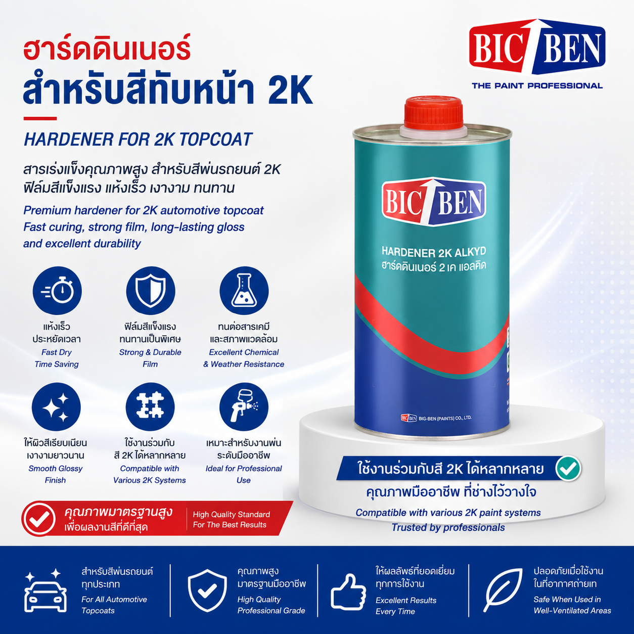 น้ำยาเร่งสีให้แห้งสำหรับ 59-ไลน์