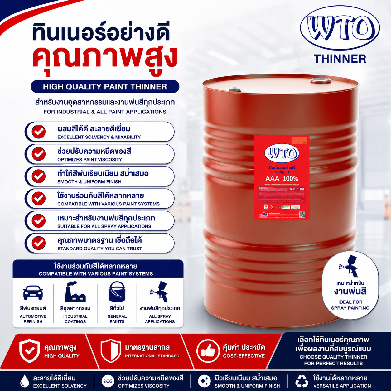 ทินเนอร์ 3A EMS ขนาดบรรจุ 200 ลิตร