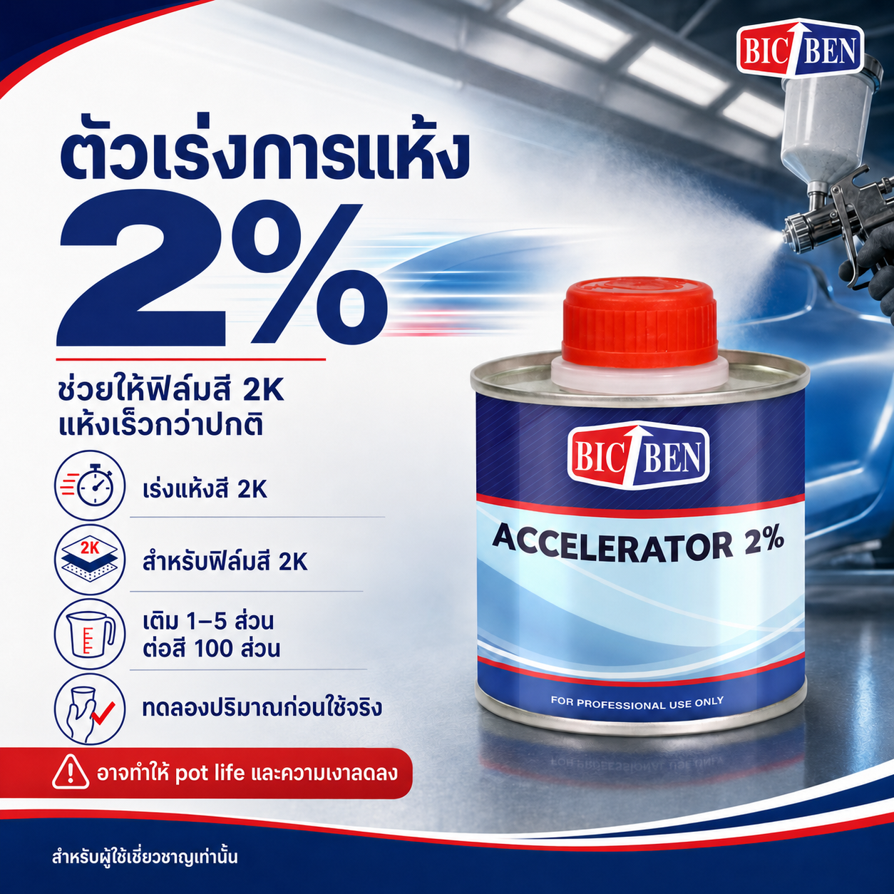 น้ำยาแห้งเร็ว Accelerator 2% - 0.25 ลิตร