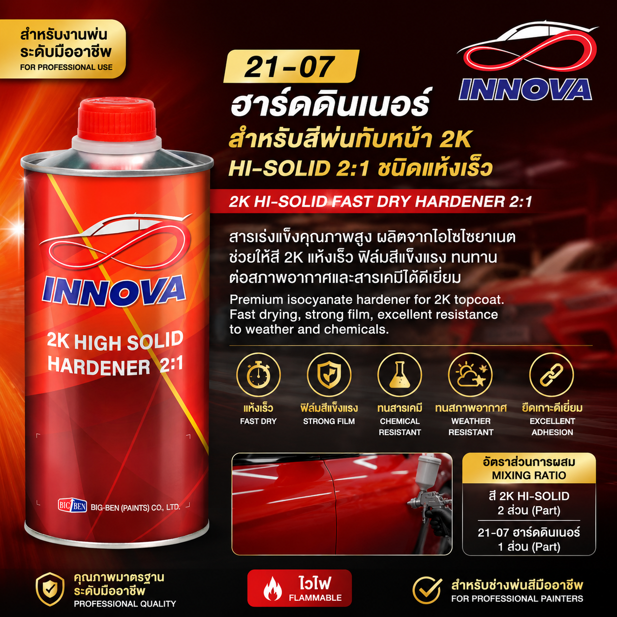 ฮาร์ดดินเนอร์สำหรับสีพ่น 2 เค 4:1